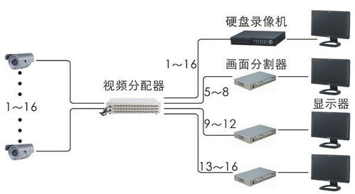構(gòu)建16路監(jiān)控顯示系統(tǒng) 設備選擇與計算機硬件集成指南